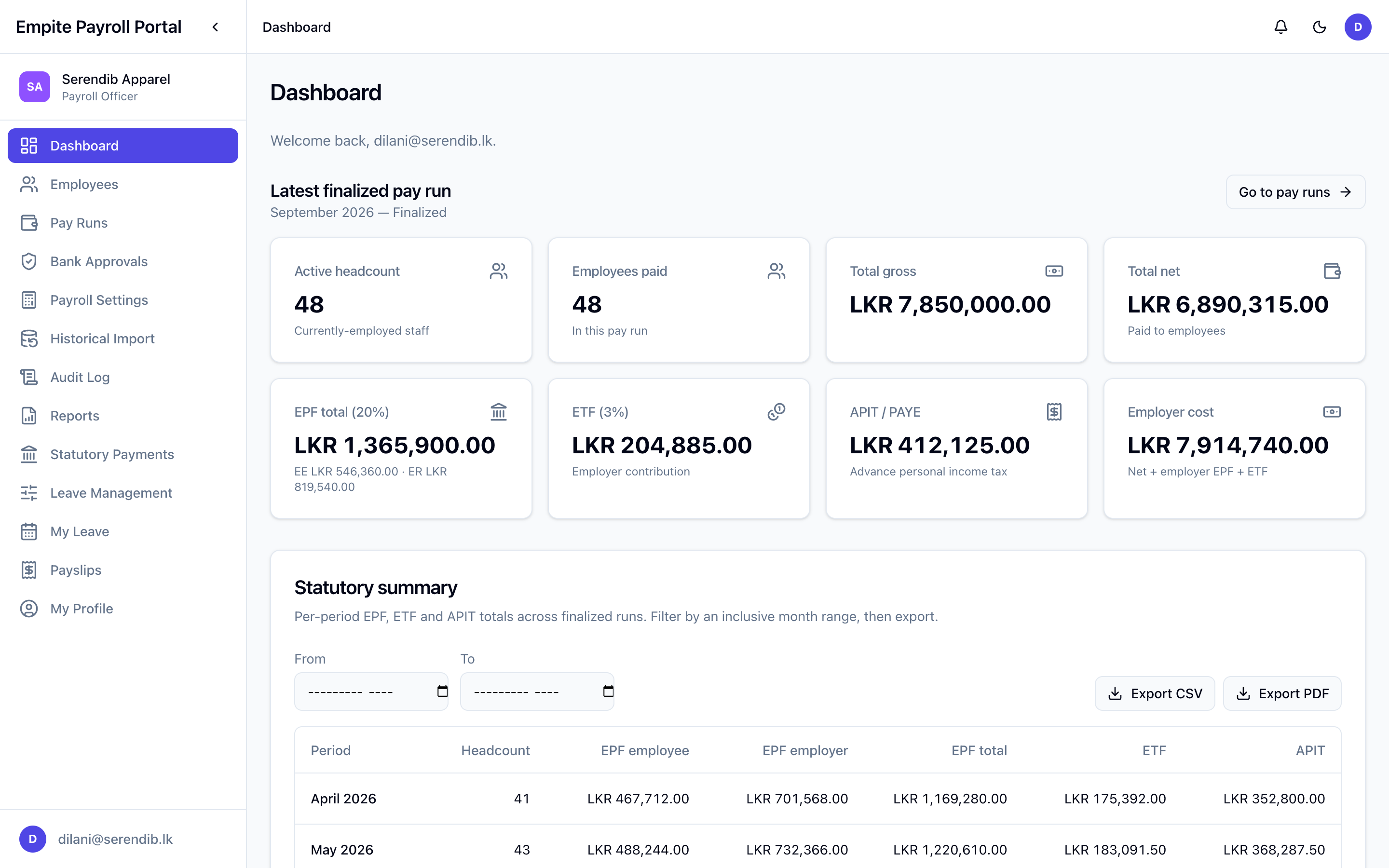 Payroll dashboard showing headcount, total gross, net pay, EPF, ETF, APIT and employer cost for the latest finalized pay run